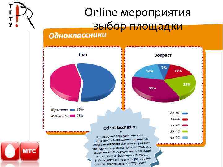 Online мероприятия выбор площадки 