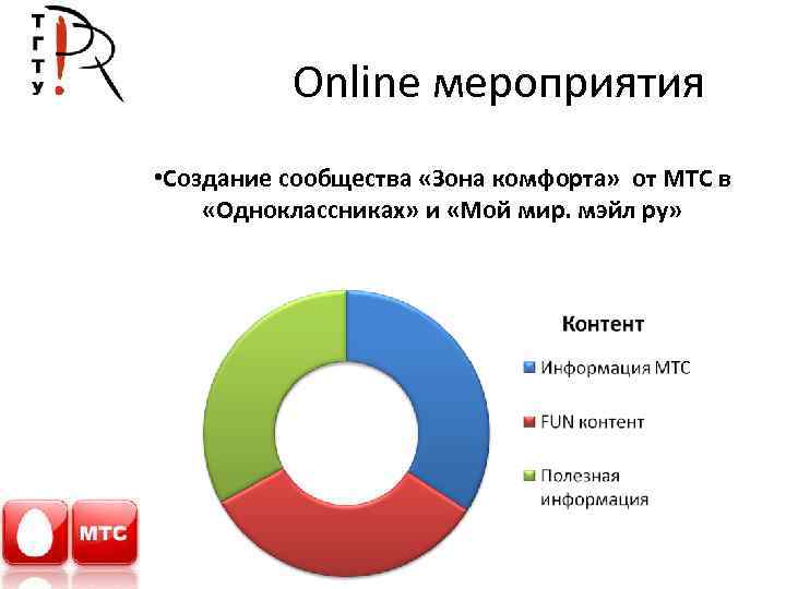 Online мероприятия • Создание сообщества «Зона комфорта» от МТС в «Одноклассниках» и «Мой мир.