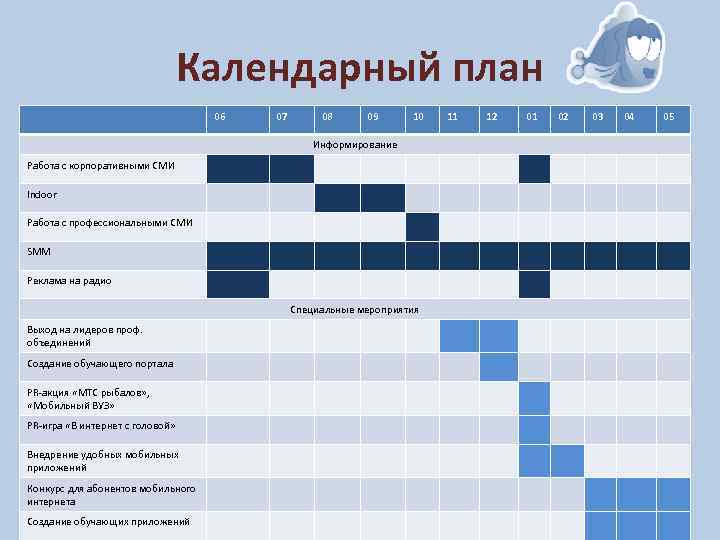 Календарный план интернет магазина