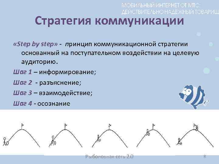 Стратегия коммуникации «Step by step» - принцип коммуникационной стратегии основанный на поступательном воздействии на