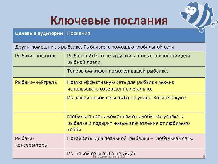 Ключевые послания Целевые аудитории Послания Друг и помощник в рыбалке, Рыбачьте с помощью глобальной