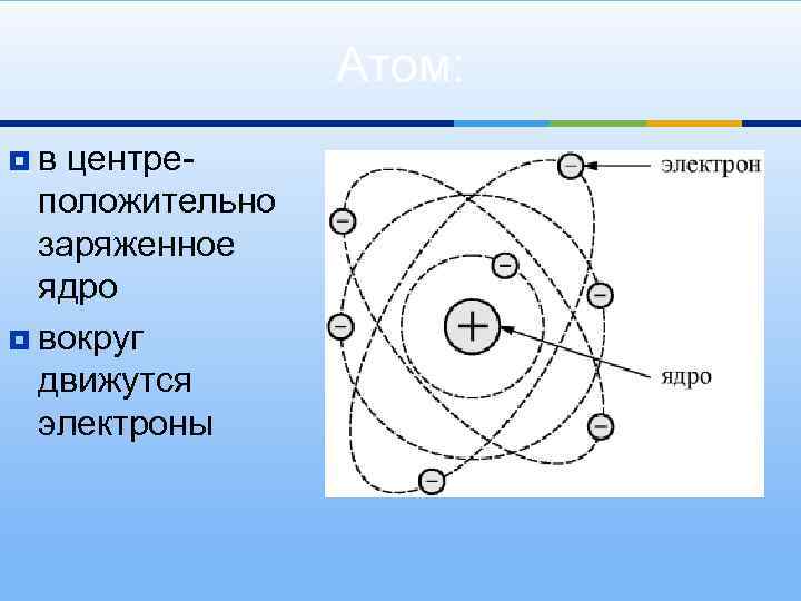 Электрон вокруг ядра. Электроны движутся вокруг ядра. Движение электронов вокруг ядра. Вокруг ядра атома движутся. Вокруг чего движутся электроны.