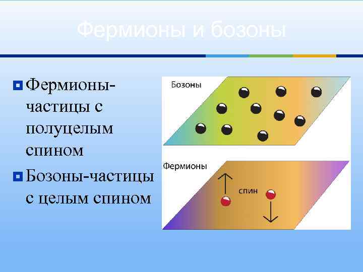 Классификация элементарных частиц презентация