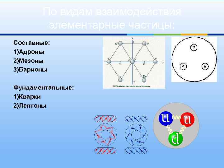 Адроны кварки презентация 11 класс