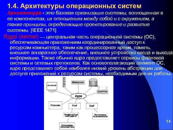 Архитектура ос