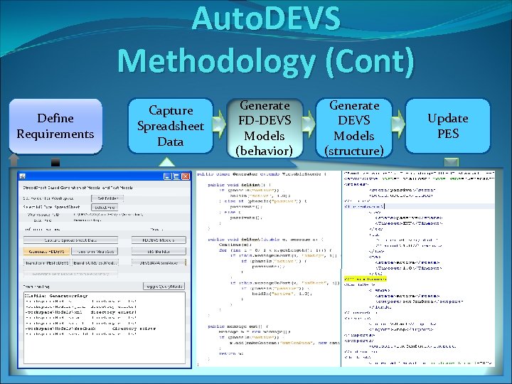 Auto. DEVS Methodology (Cont) Define Requirements Capture Spreadsheet Data Simulate Manual Generate DEVS Models