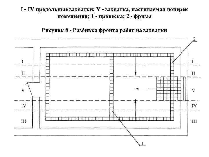 Захватка в строительстве. Разбивка фронта работ на захватки. Схема захватки в строительстве. Захватка делянка ярус. Схема разбивки здания на захватки.