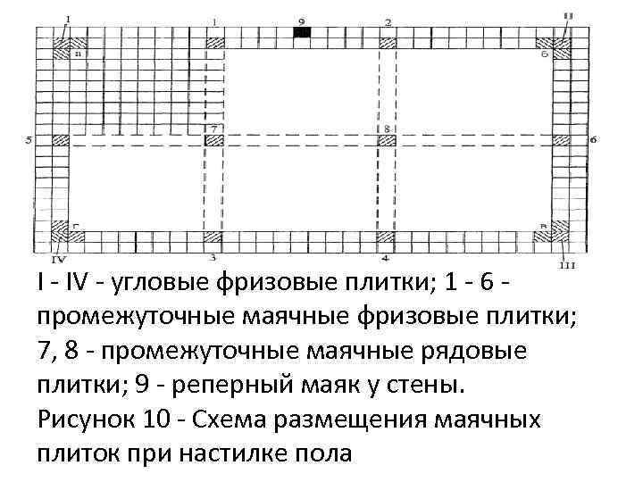 Фризовое расположение элементов рисунка предполагает