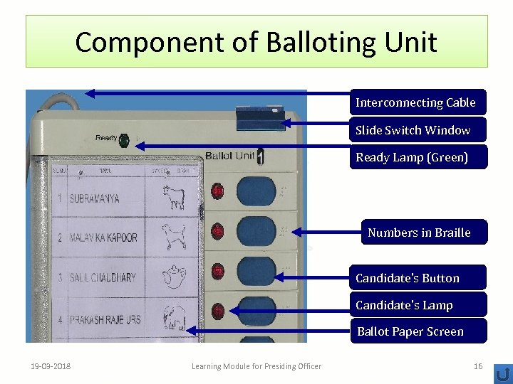 Component of Balloting Unit Interconnecting Cable Slide Switch Window Ready Lamp (Green) Numbers in