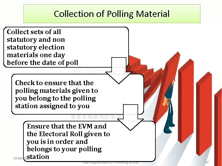 Collection of Polling Material Collect sets of all statutory and non statutory election materials