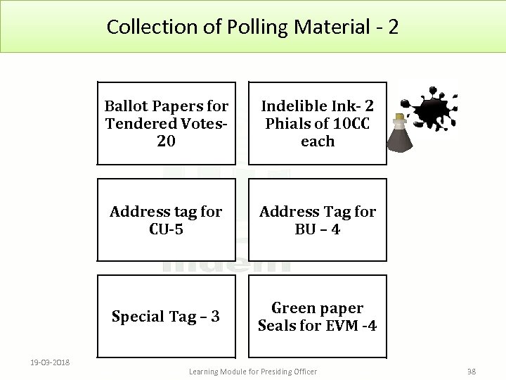 Collection of Polling Material - 2 Ballot Papers for Tendered Votes 20 Address tag