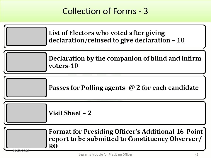 Collection of Forms - 3 List of Electors who voted after giving declaration/refused to