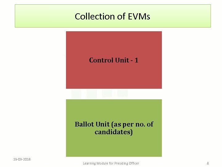 Collection of EVMs Control Unit - 1 Ballot Unit (as per no. of candidates)