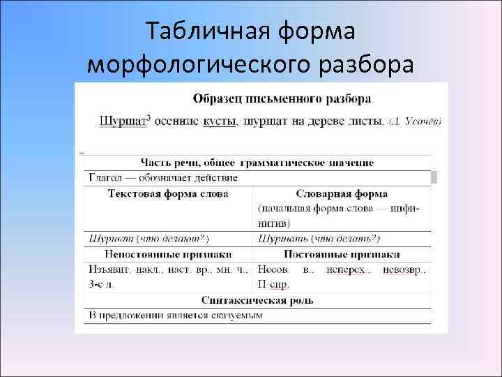 Табличная форма морфологического разбора 