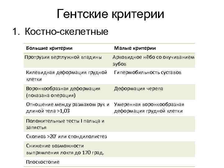 Гентские критерии 1. Костно-скелетные Большие критерии Малые критерии Протрузия вертлужной впадины Арковидное нёбо со