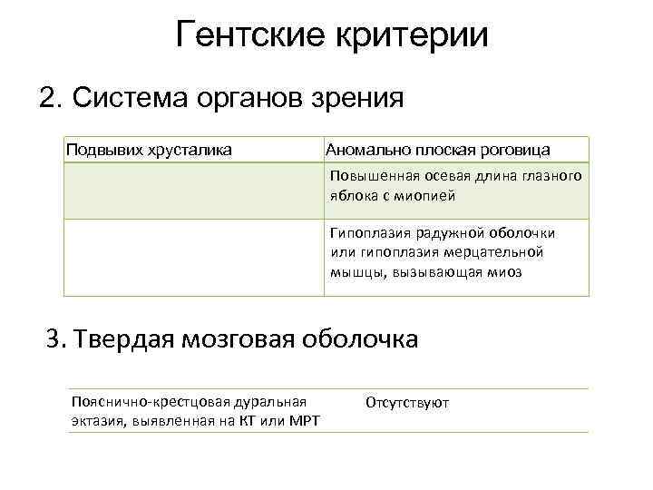 Гентские критерии 2. Система органов зрения Подвывих хрусталика Аномально плоская роговица Повышенная осевая длина