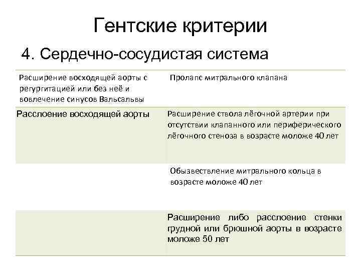 Гентские критерии 4. Сердечно-сосудистая система Расширение восходящей аорты с регургитацией или без неё и