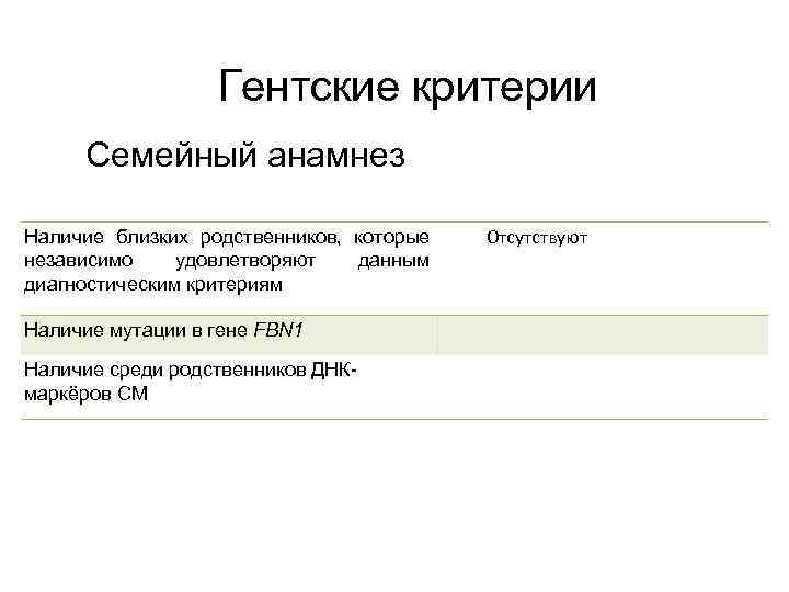 Гентские критерии Семейный анамнез Наличие близких родственников, которые Отсутствуют независимо удовлетворяют данным диагностическим критериям