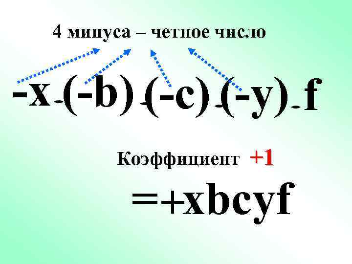 4 минуса – четное число -х (-b) (-c) (-у) f Коэффициент +1 = +хbcуf