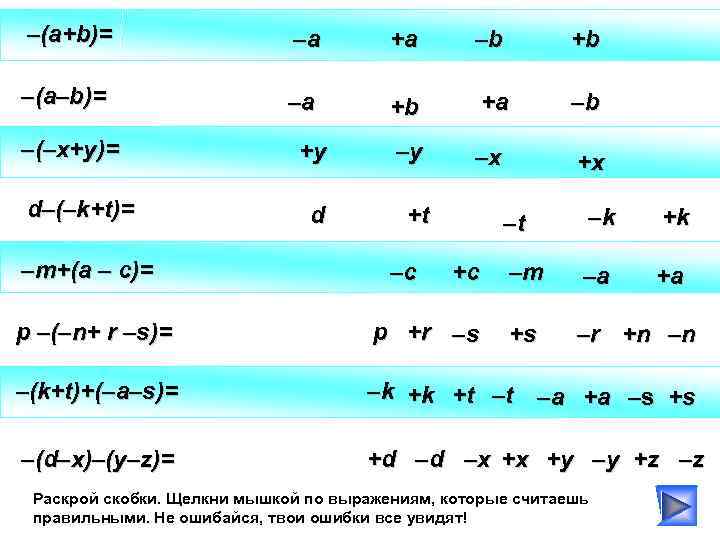 –(a+b)= –a +a –b +b –(a–b)= –a +b +a –b +у –у –х +х