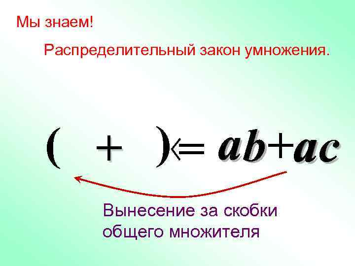 Мы знаем! Распределительный закон умножения. ( + ) = ab+ac ac Вынесение за скобки