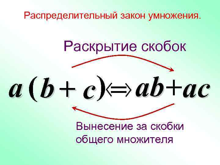 Распределительный закон умножения. Раскрытие скобок a ( b + c ) = ab +ac