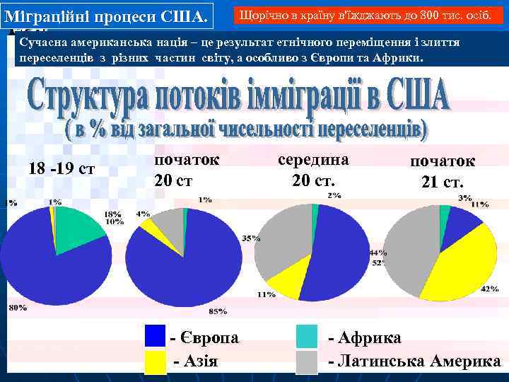 Міграційні процеси США. Щорічно в країну в'їжджають до 800 тис. осіб. Сучасна американська нація