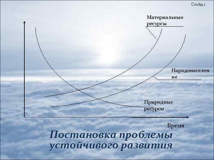 Слайд 1 Материальные ресурсы Народонаселен ие Природные ресурсы Время Постановка проблемы устойчивого развития 
