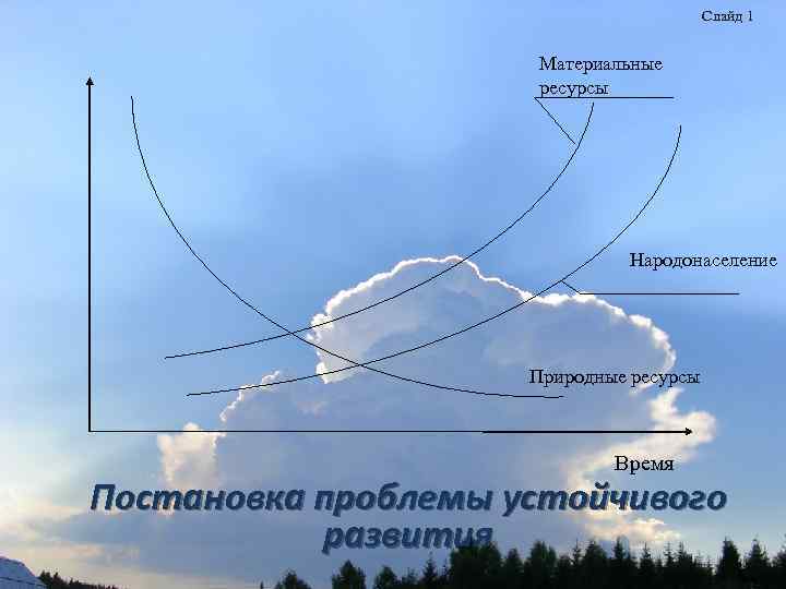 Слайд 1 Материальные ресурсы Народонаселение Природные ресурсы Время Постановка проблемы устойчивого развития 