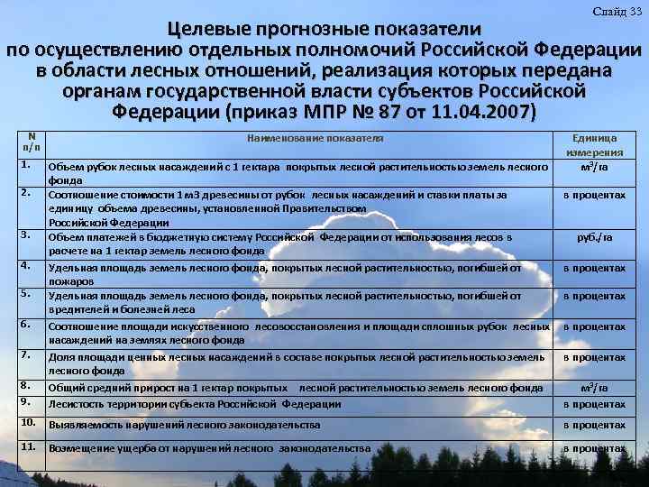 Слайд 33 Целевые прогнозные показатели по осуществлению отдельных полномочий Российской Федерации в области лесных