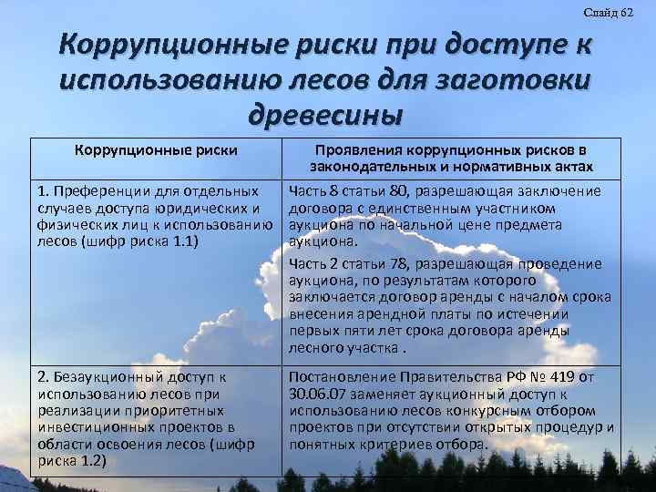 Слайд 62 Коррупционные риски при доступе к использованию лесов для заготовки древесины Коррупционные риски