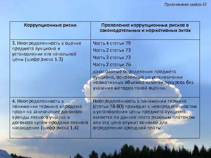 Продолжение слайда 62 Коррупционные риски Проявления коррупционных рисков в законодательных и нормативных актах 3.