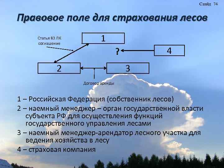 Слайд 74 Правовое поле для страхования лесов Статья 83 ЛК соглашение 1 4 ?