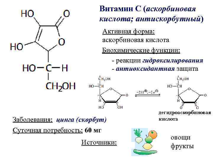 Витамин С (аскорбиновая кислота; антискорбутный) Активная форма: аскорбиновая кислота Биохимические функции: - реакции гидроксилирования