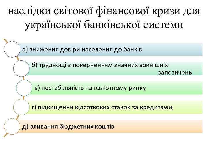 наслідки світової фінансової кризи для української банківської системи а) зниження довіри населення до банків