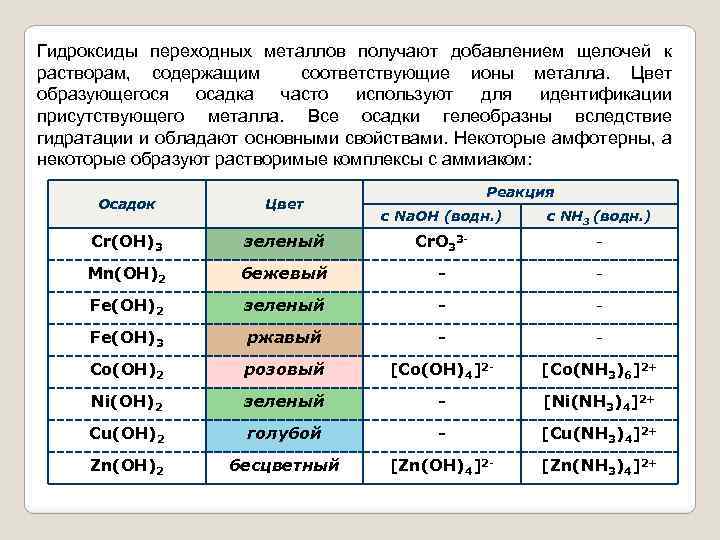 Гидроксиды переходных металлов получают добавлением щелочей к растворам, содержащим соответствующие ионы металла. Цвет образующегося