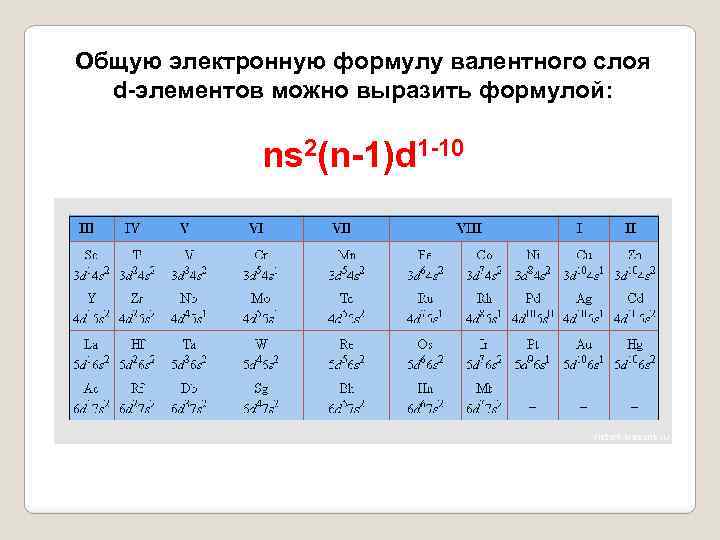 Общую электронную формулу валентного слоя d-элементов можно выразить формулой: ns 2(n-1)d 1 -10 