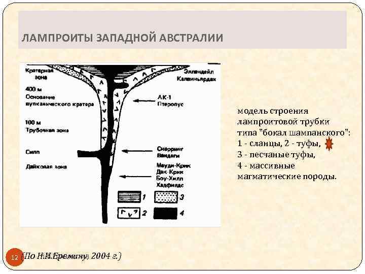 ЛАМПРОИТЫ ЗАПАДНОЙ АВСТРАЛИИ модель строения лампроитовой трубки типа 