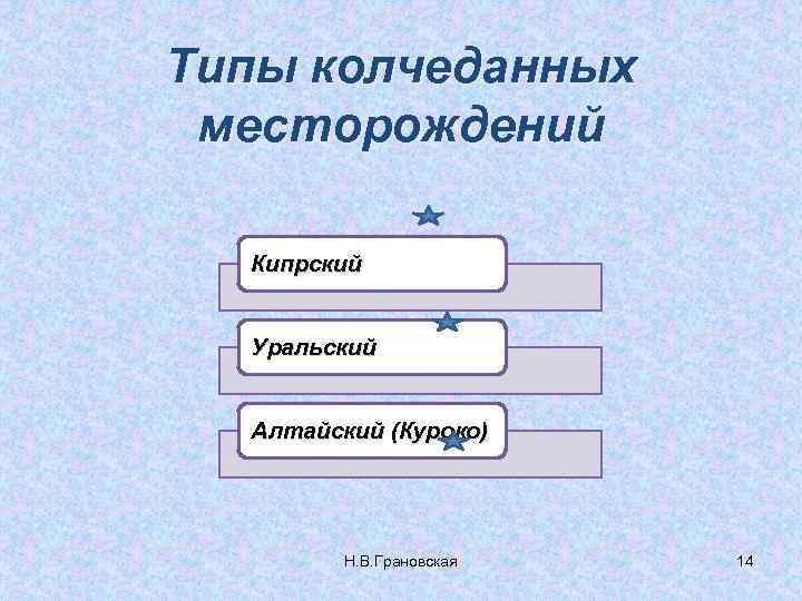 Типы колчеданных месторождений Кипрский Уральский Алтайский (Куроко) Н. В. Грановская 14 