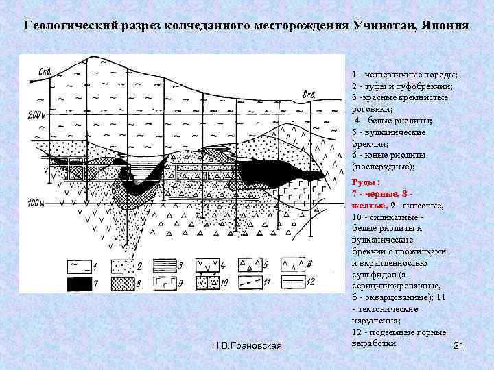 Геологический разрез колчеданного месторождения Учинотаи, Япония 1 - четвертичные породы; 2 - туфы и