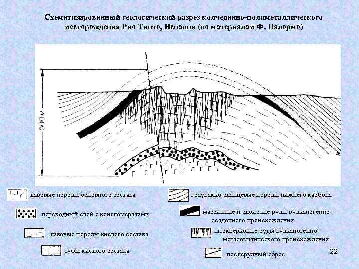 Схематизированный геологический разрез колчеданно-полиметаллического месторождения Рио Тинто, Испания (по материалам Ф. Палормо) лавовые породы