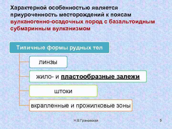 Характерной особенностью является приуроченность месторождений к поясам вулканогенно-осадочных пород с базальтоидным субмаринным вулканизмом Типичные