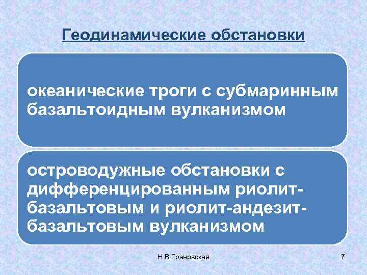 Геодинамические обстановки океанические троги с субмаринным базальтоидным вулканизмом островодужные обстановки с дифференцированным риолитбазальтовым и