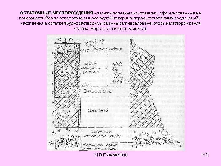 ОСТАТОЧНЫЕ МЕСТОРОЖДЕНИЯ - залежи полезных ископаемых, сформированные на поверхности Земли вследствие выноса водой из