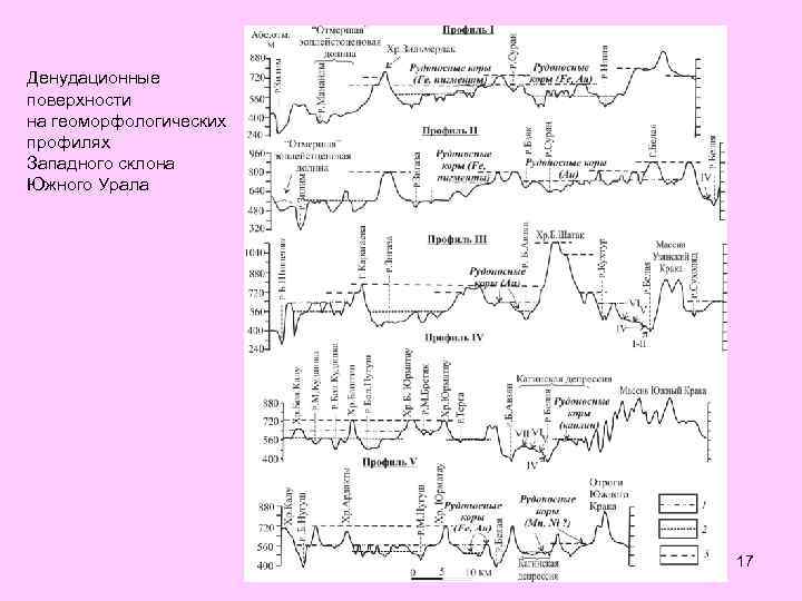 Денудационные поверхности на геоморфологических профилях Западного склона Южного Урала Н. В. Грановская 17 