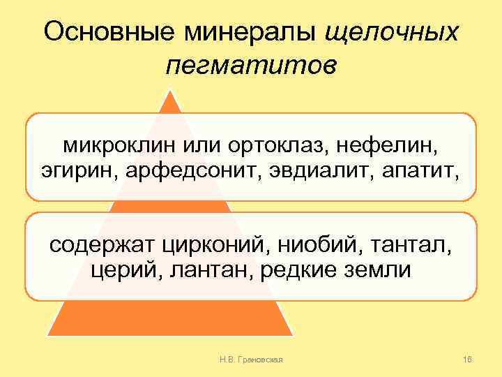 Основные минералы щелочных пегматитов микроклин или ортоклаз, нефелин, эгирин, арфедсонит, эвдиалит, апатит, содержат цирконий,