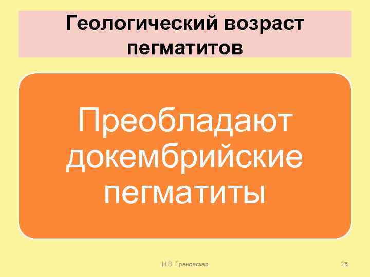 Геологический возраст пегматитов Преобладают докембрийские пегматиты Н. В. Грановская 25 
