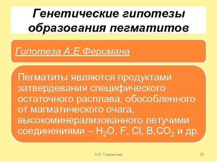 Генетические гипотезы образования пегматитов Гипотеза А. Е. Ферсмана Пегматиты являются продуктами затвердевания специфического остаточного