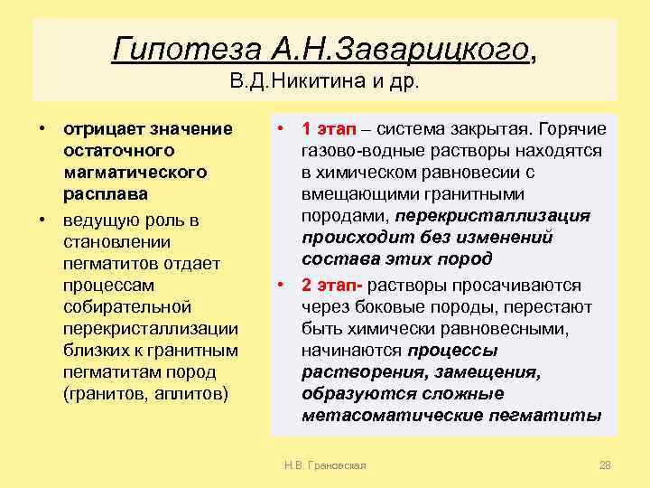 Гипотеза А. Н. Заварицкого, В. Д. Никитина и др. • отрицает значение остаточного магматического