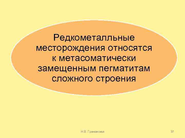 Редкометалльные месторождения относятся к метасоматически замещенным пегматитам сложного строения Н. В. Грановская 37 